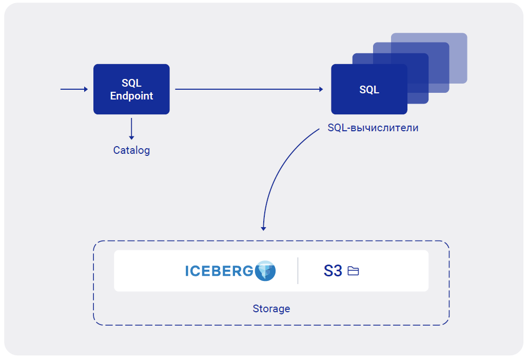 sql workers